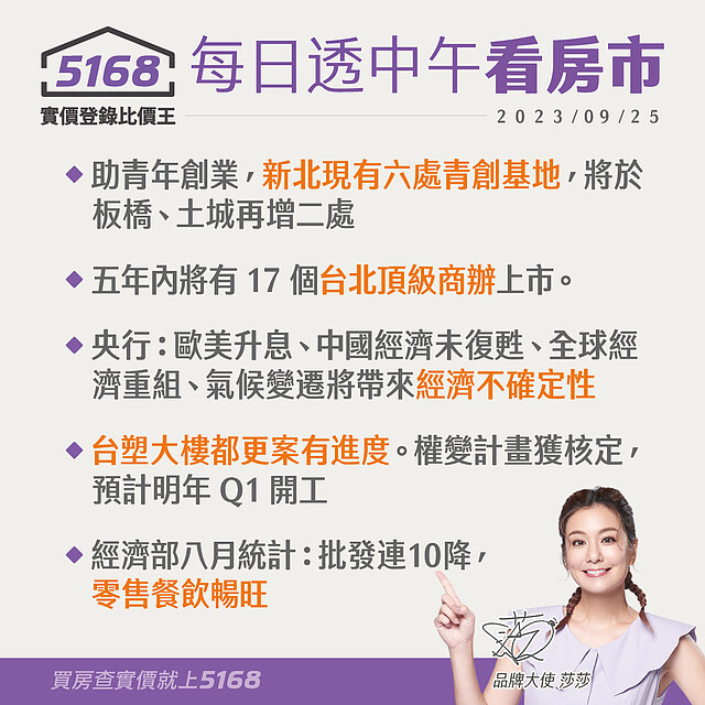 5168實價登錄比價王 房市新聞